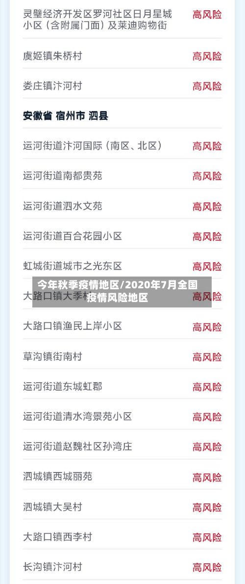 今年秋季疫情地区/2020年7月全国疫情风险地区-第2张图片