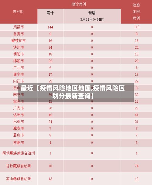 最近【疫情风险地区地图,疫情风险区划分最新查询】-第2张图片