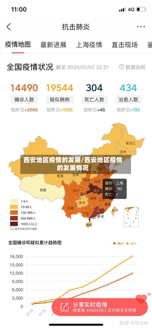 西安地区疫情的发展/西安地区疫情的发展情况