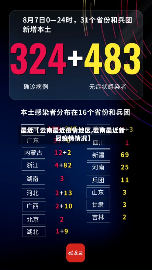 最近【云南最近疫情地区,云南最近新冠疫情情况】