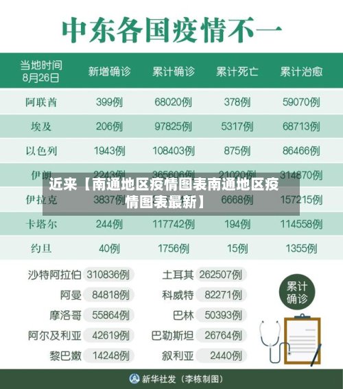 近来【南通地区疫情图表南通地区疫情图表最新】-第2张图片