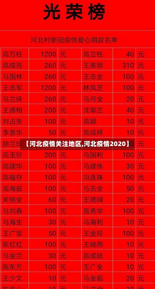 【河北疫情关注地区,河北疫情2020】-第3张图片