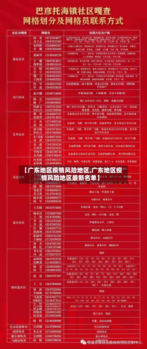 【广东地区疫情风险地区,广东地区疫情风险地区最新名单】-第3张图片
