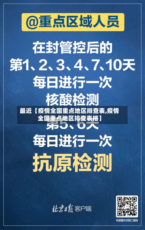 最近【疫情全国重点地区排查表,疫情全国重点地区排查表格】-第2张图片