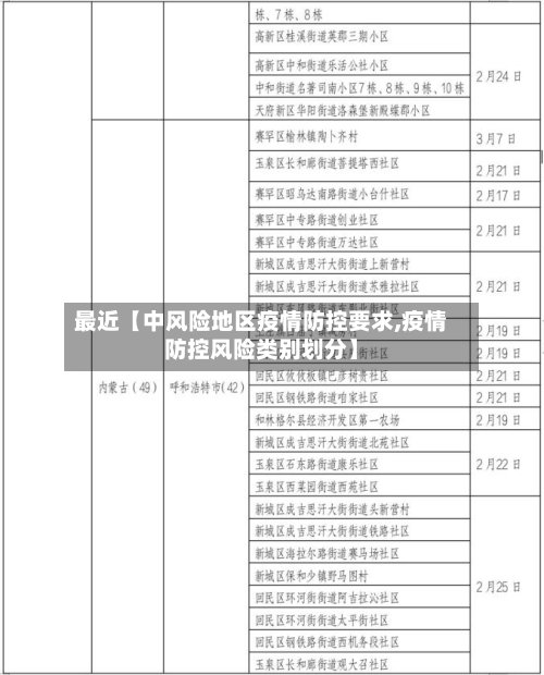 最近【中风险地区疫情防控要求,疫情防控风险类别划分】