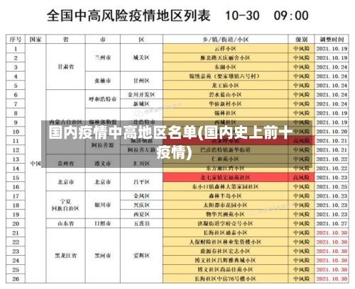 国内疫情中高地区名单(国内史上前十疫情)