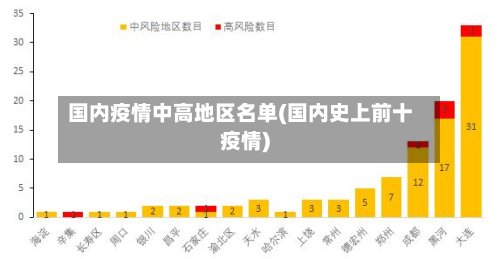 国内疫情中高地区名单(国内史上前十疫情)-第2张图片