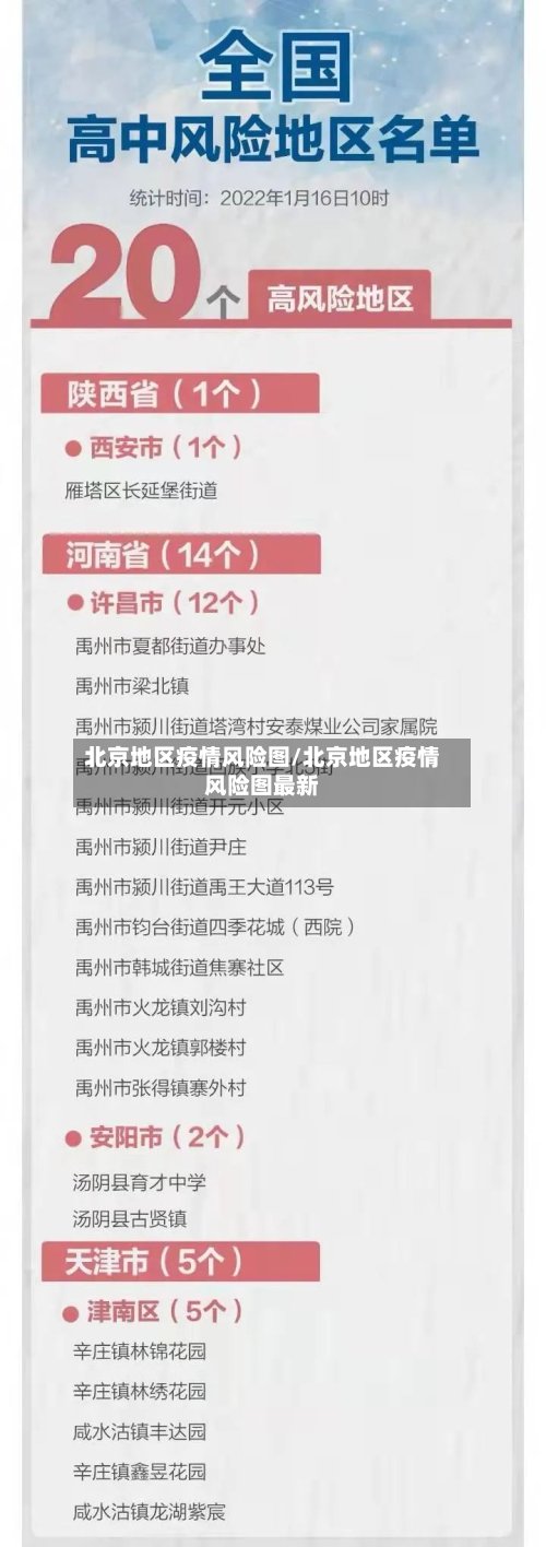 北京地区疫情风险图/北京地区疫情风险图最新